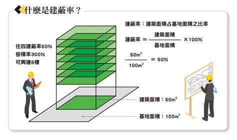 坪數 英文|轉換 面積, 坪